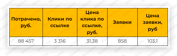 реклама обучающих курсов