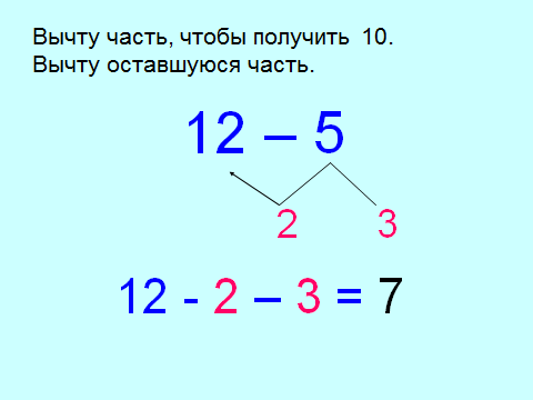 Вычитание через 10 1 класс. Алгоритм вычитания с переходом через десяток 1 класс. Общий прием вычитания с переходом через 10. Алгоритм вычитания однозначных чисел с переходом через десяток. Прием вычитания с переходом через десяток 1 класс.
