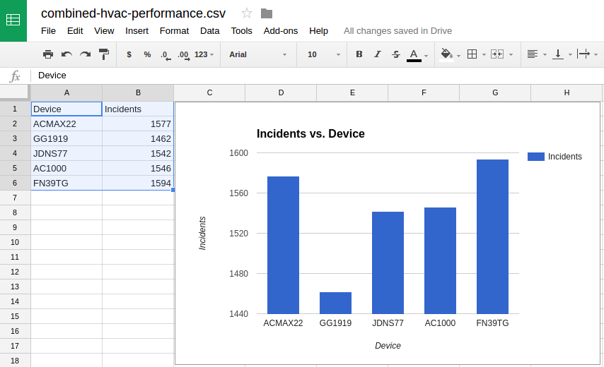 HVAC-wise-performance.png