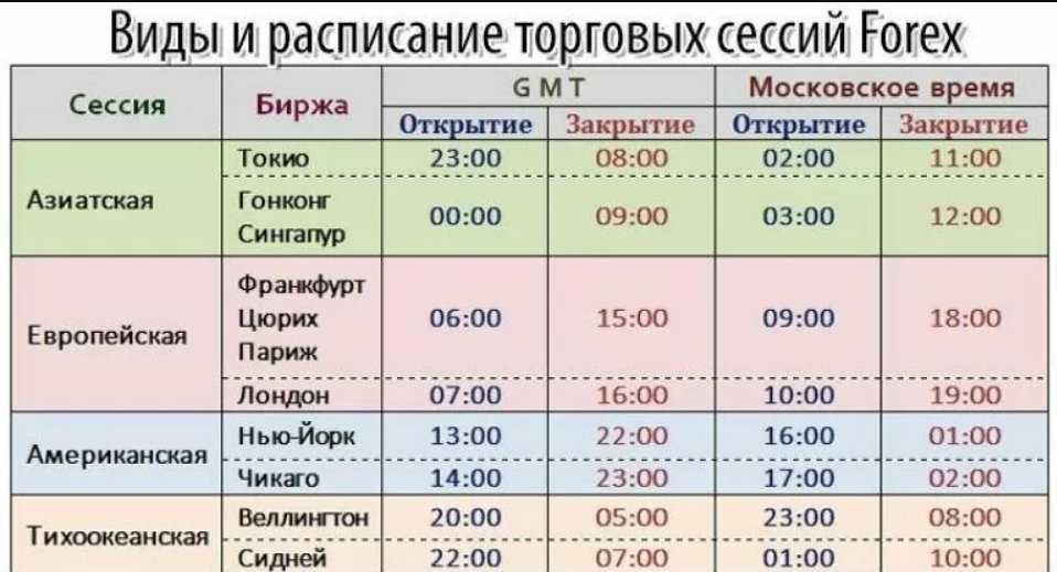 Расписание работы рынка форекс