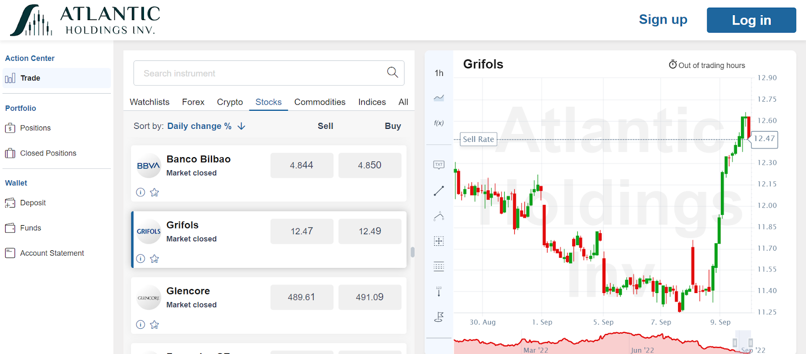 AtlanticHoldingsinv.com apžvalga: ar tai efektyvus Forex brokeris? „Atlantic Holdings Inv“ apžvalga 1