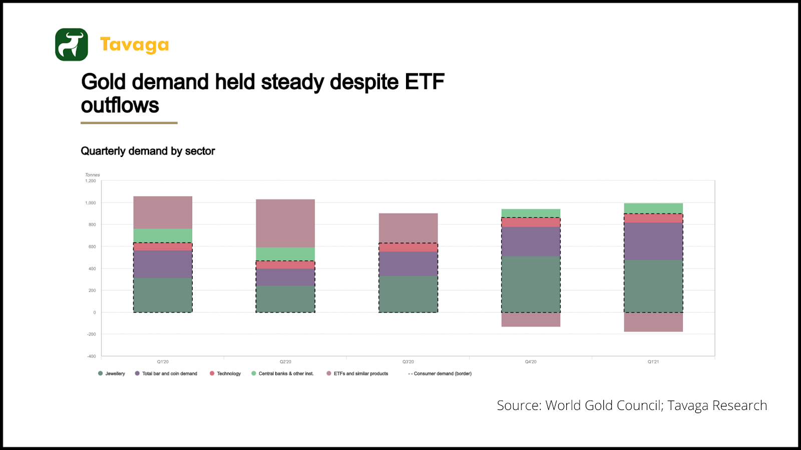 Gold demand graph
