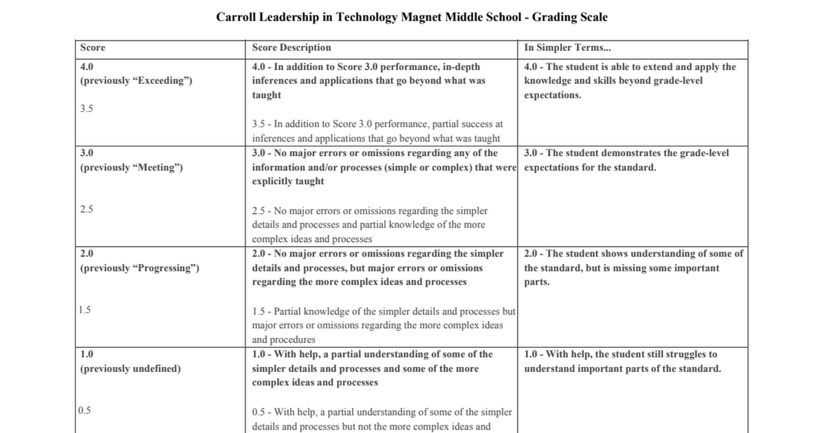 Carroll Grading Scale - 2019_20.pdf