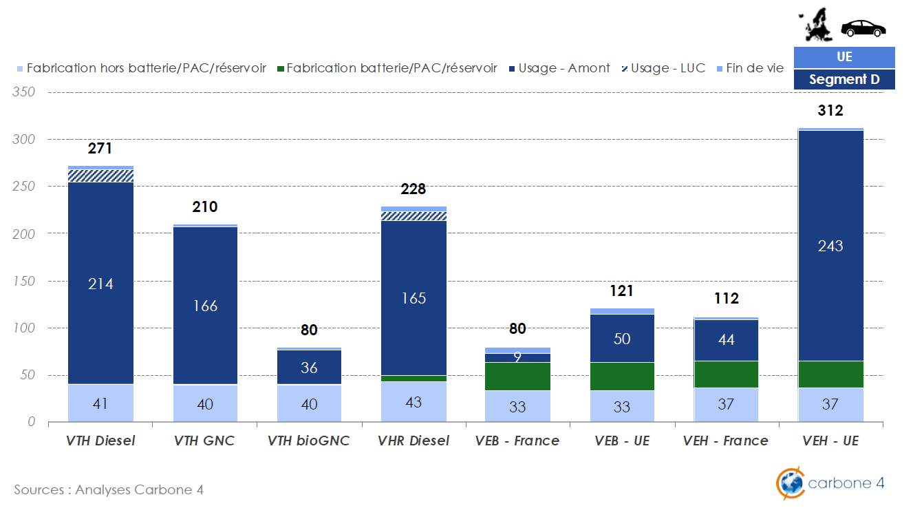 Toutes les questions que vous vous posez sur le bilan carbone de la voiture  électrique !