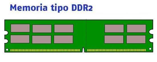 Resultado de imagen de memoria ram