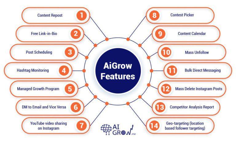 AiGrow Features