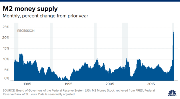 money supply