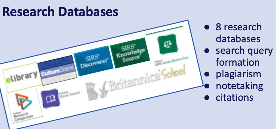 Research Databases