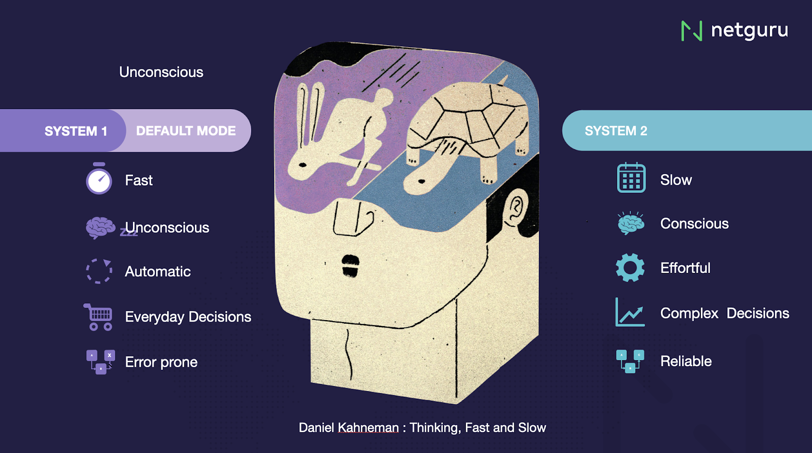 screenshot from a presentation Daniel Kahneman: Thinking, Fast and Slow