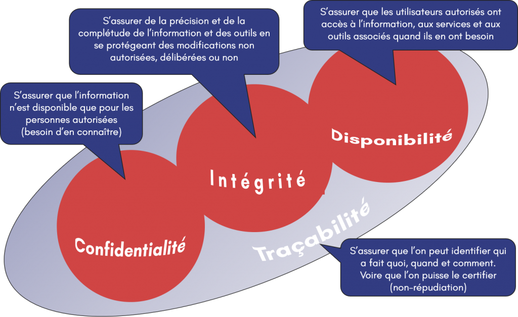 sécurité de l'information pour tous