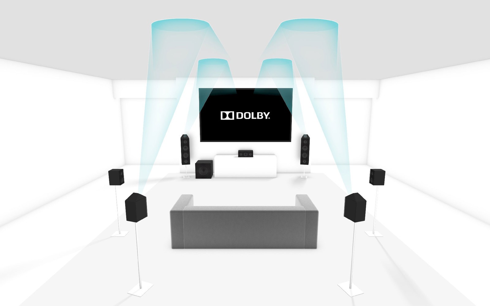 Cơ chế hoạt động của công nghệ Dolby Atmos