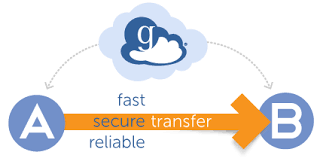 Globus data transfer LBNL (Berkeley Lab)