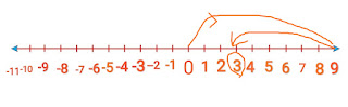 Integers 9