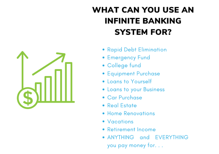 A picture about what can you use an infinite banking system for