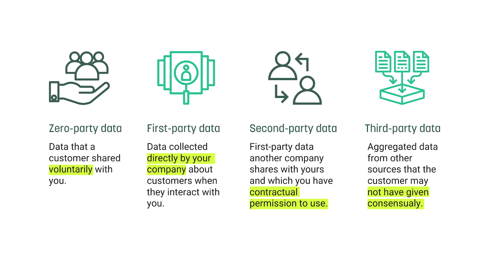 types of data: zero-, first-, second- and third-party data explained