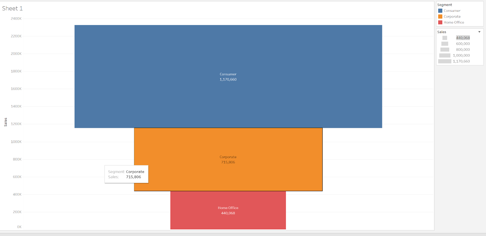 embudos en Tableau finalizado