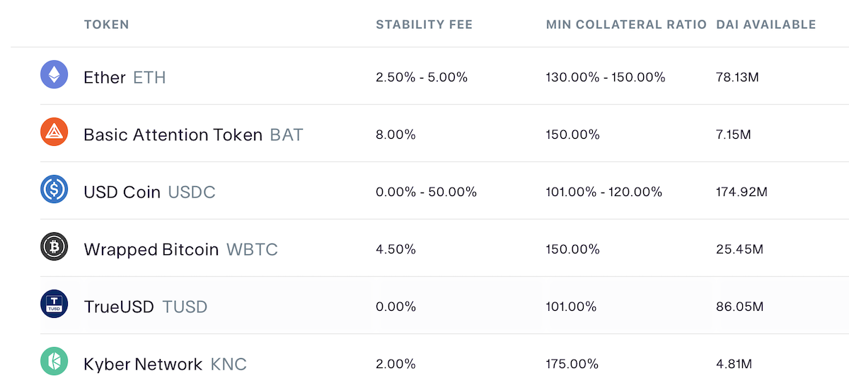 Some of the most common missteps of crypto and DeFi are a result of exchange confusion.