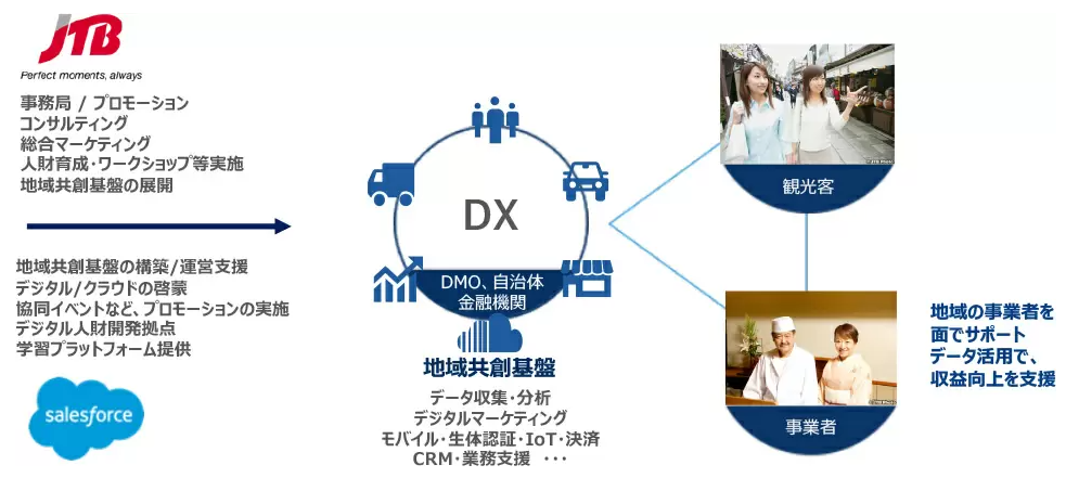 株式会社JTBの行動分析の事例