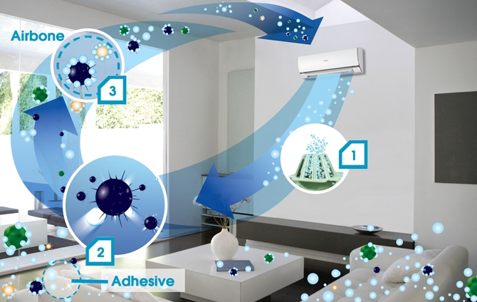 Công nghệ nanoe-g giúp thanh lọc không khí trong nhà bạn qua ba bước