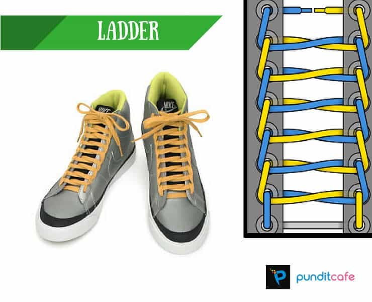 Menggunakan Bentuk Ladder