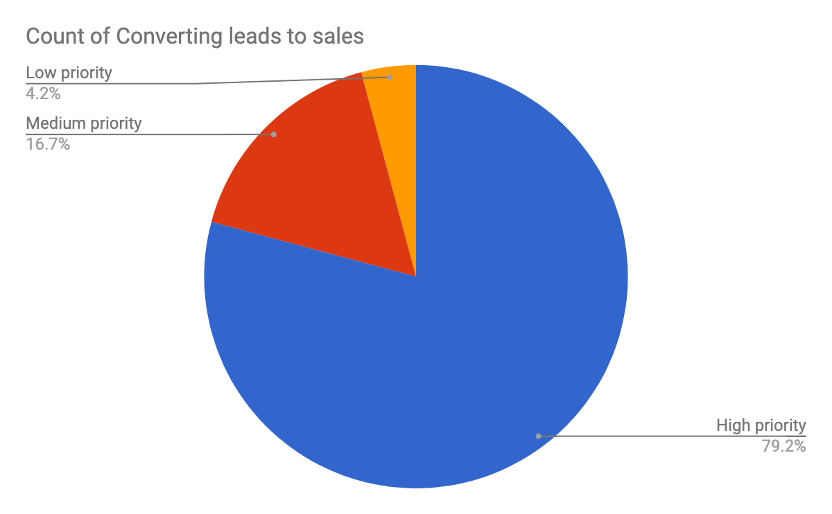 Marketing Audit For Small Businesses | Matrix Marketing Group