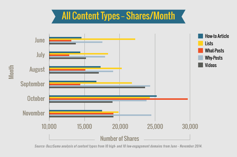 Chart, bar chart

Description automatically generated