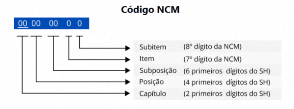 tabela ncm