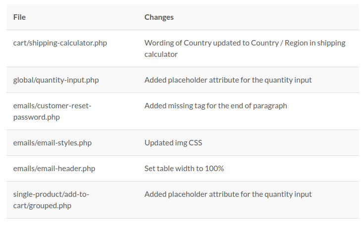 Template File Changes