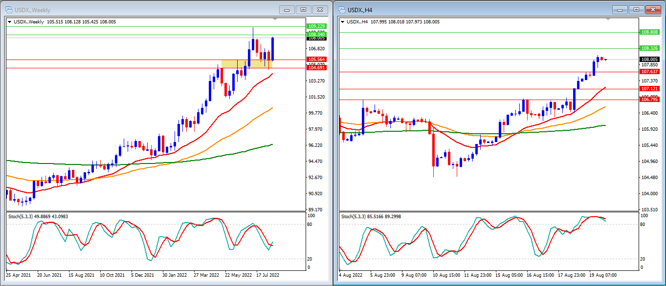 VT Markets MT4 Charts for USD Index