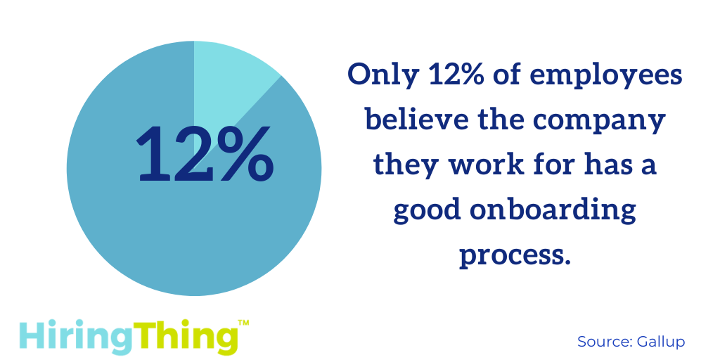 This pie chart shows that only 12% of employees believe their organization has strong employee onboarding.. 