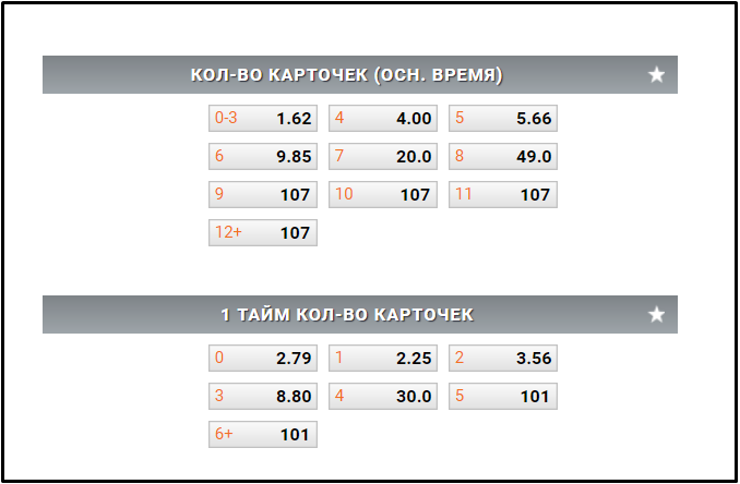 Fogadások sárga lapokra a fogadóirodákban