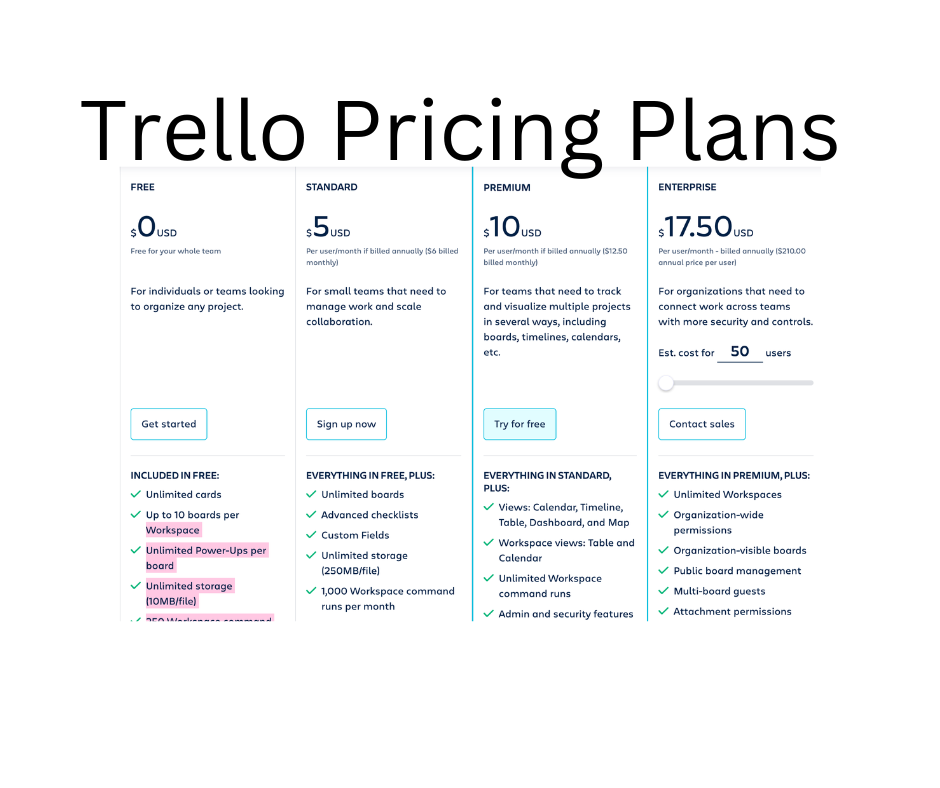 Cost and Pricing Plans of this great project management software 