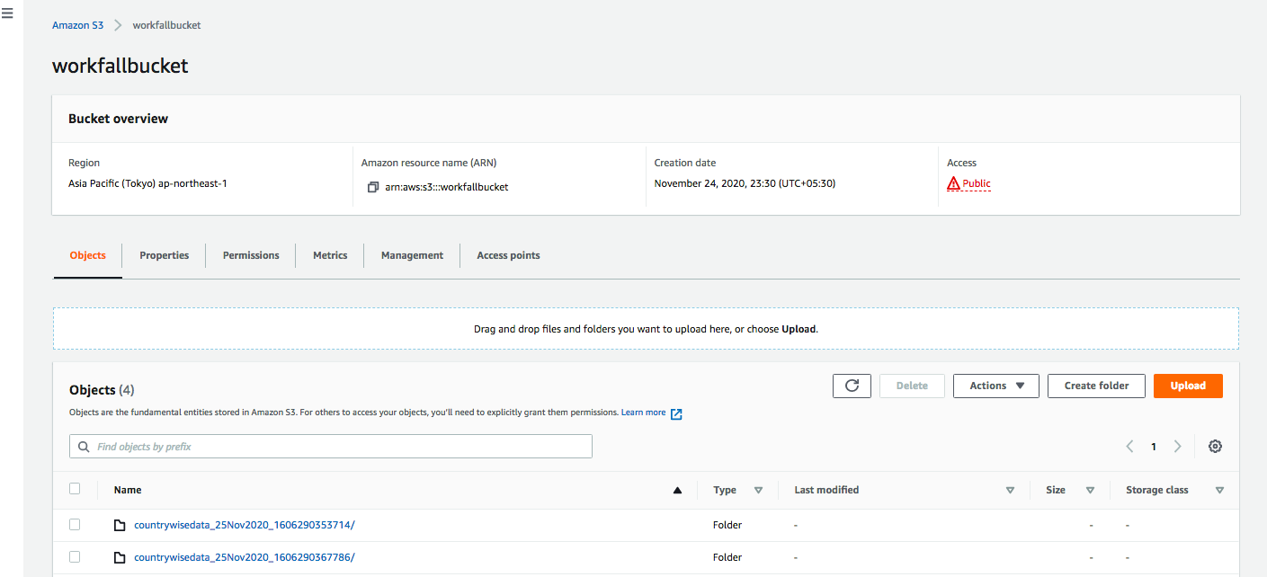 AWS Glue DataBrew