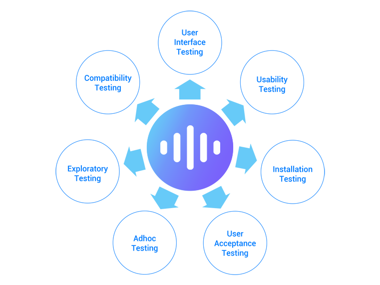 types of automated testing