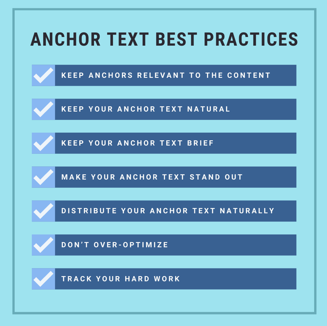 The infographic shows what you need to remember when writing your anchor text, which is keep anchors relevant to the content, keep your anchor text natural, keep your anchor text brief, make your anchor text stand out, distribute your anchor text naturally, don't over-optimize, and track your hard work.