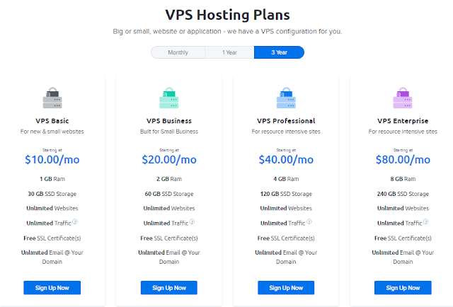 Best Virtual Private Server (VPS) Hosting in 2020 using DreamHost