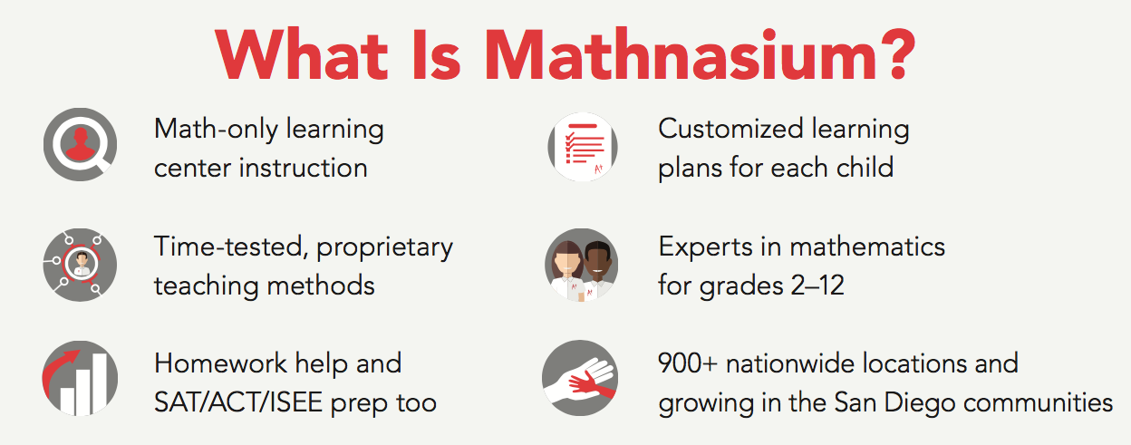 What is Mathnasium?