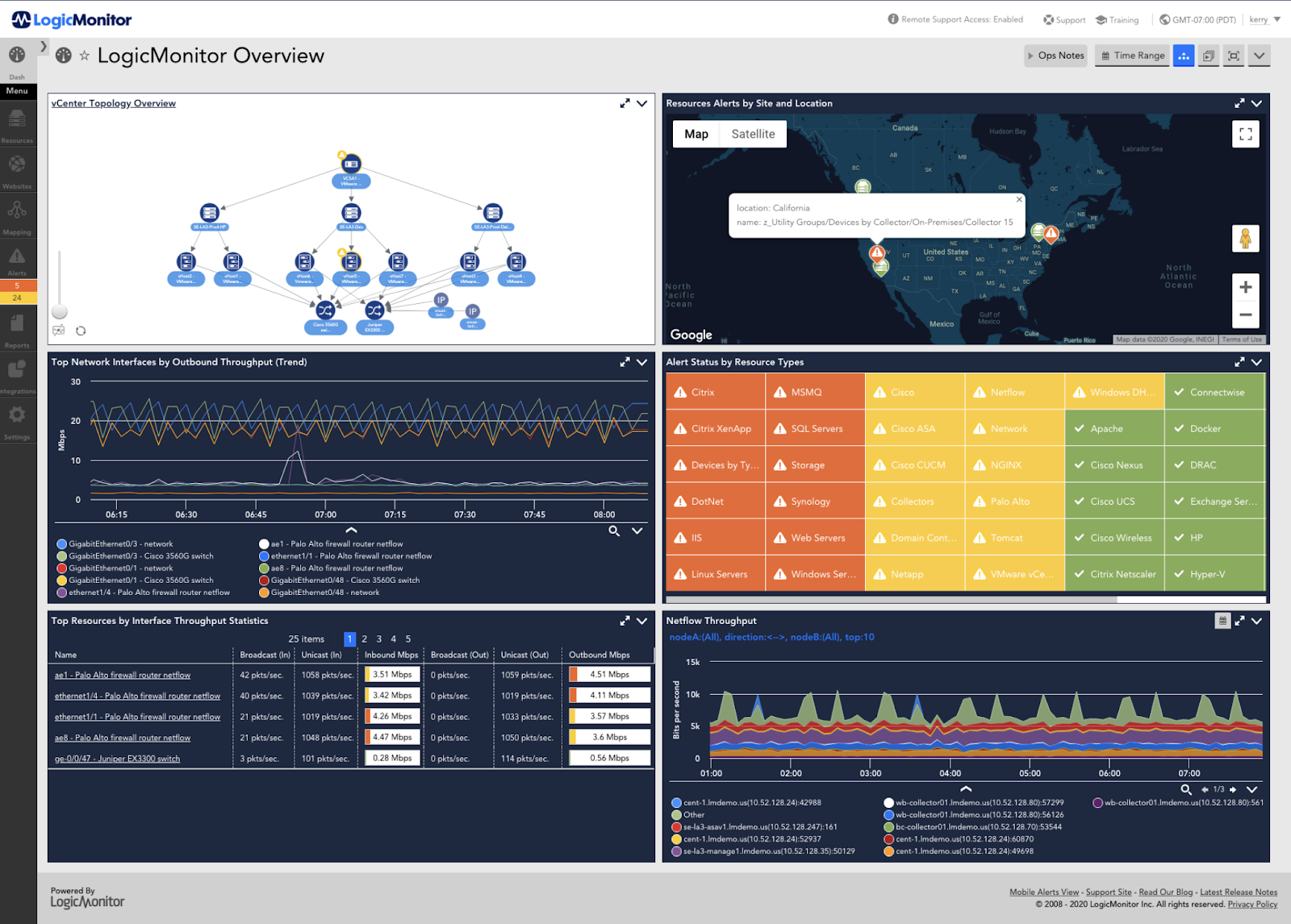 LogicMonitor 