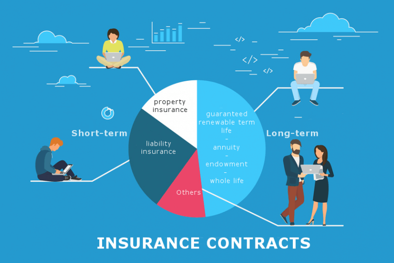 insurance contracts
