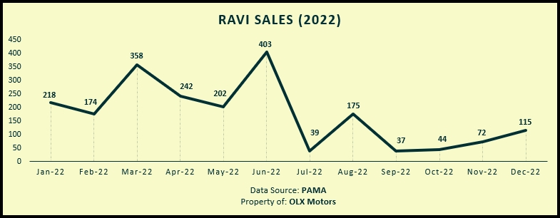 ravi-bike-sales