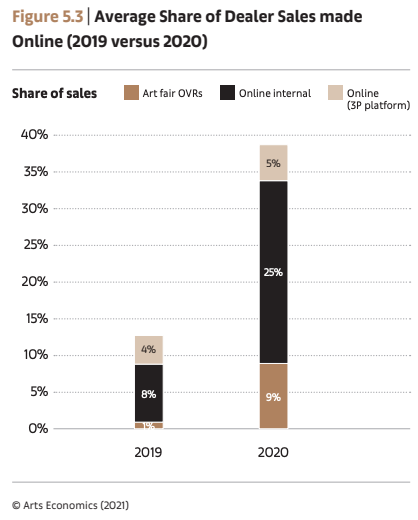 Chart, bar chart, waterfall chart

Description automatically generated