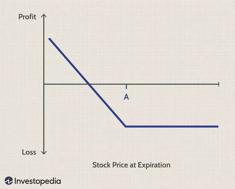 2 Simple Option Strategies To Hedge Your Portfolio Against The Volatile Market | Understanding Buying a Put Option