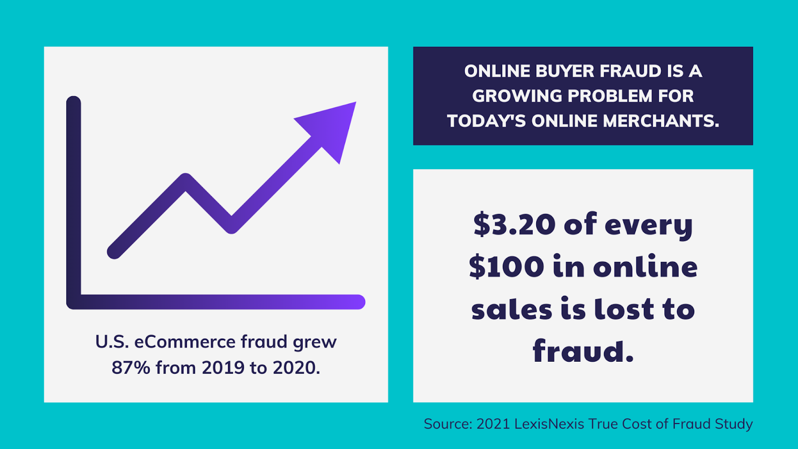 Black List: Online buyer fraud is a growing problem for today's online merchants