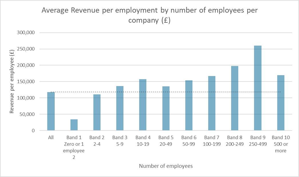 revenue-per-employee-size-of-company.jpg