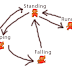 CHƯƠNG IX – STATE MACHINE, PLAYER, BOT