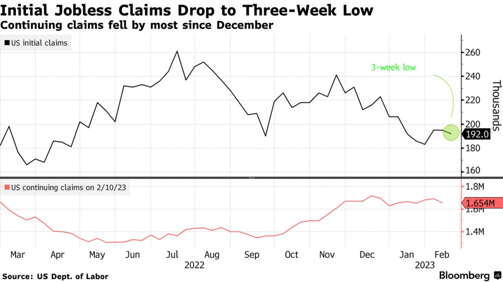 US unemployment claims (Source: US Dept. of Labor)