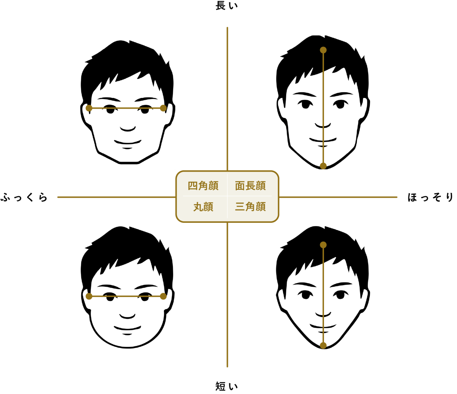 顔の形で選ぶメタルフレームの形状