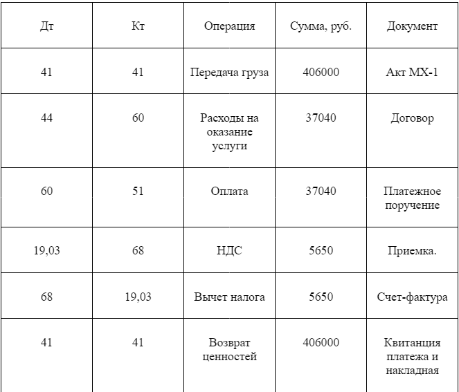 Отражение сопроводительных пометок