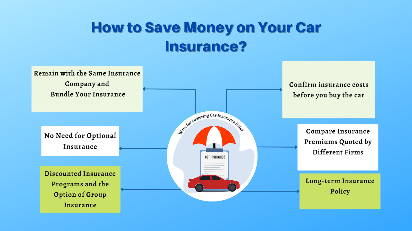 how to save money on your car insurance? -indus used cars