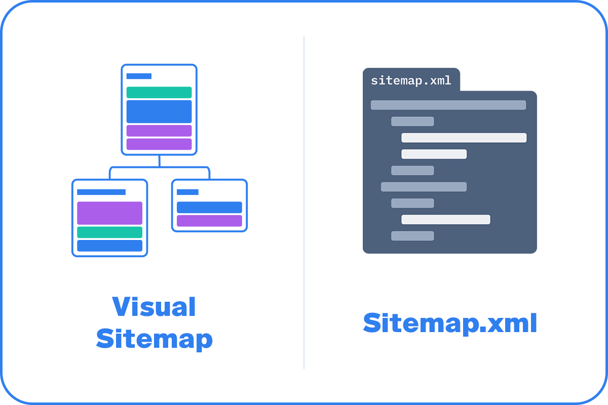 Buat Sitemap dengan Menarik